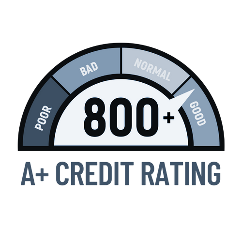 Illustration of a credit rating gauge showing a score over 800, labeled "A+ Credit Rating," similar to achieving top-tier status in the freight brokerage industry, with sections marked poor, bad, normal, and good.